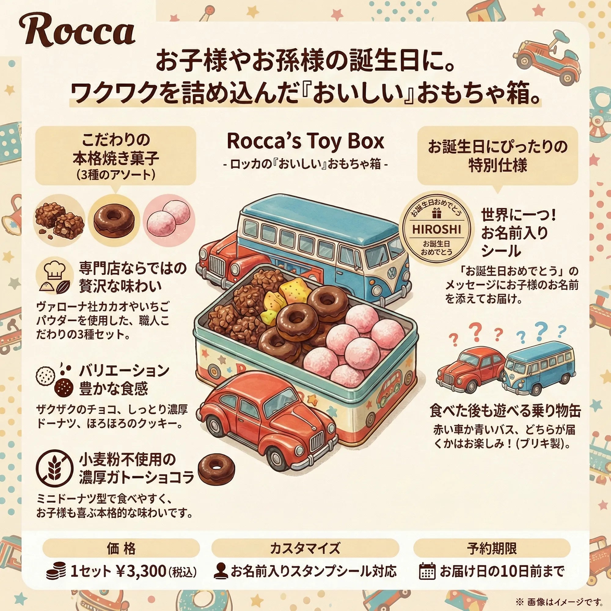 Rocca's Toy Box インフォグラフィック